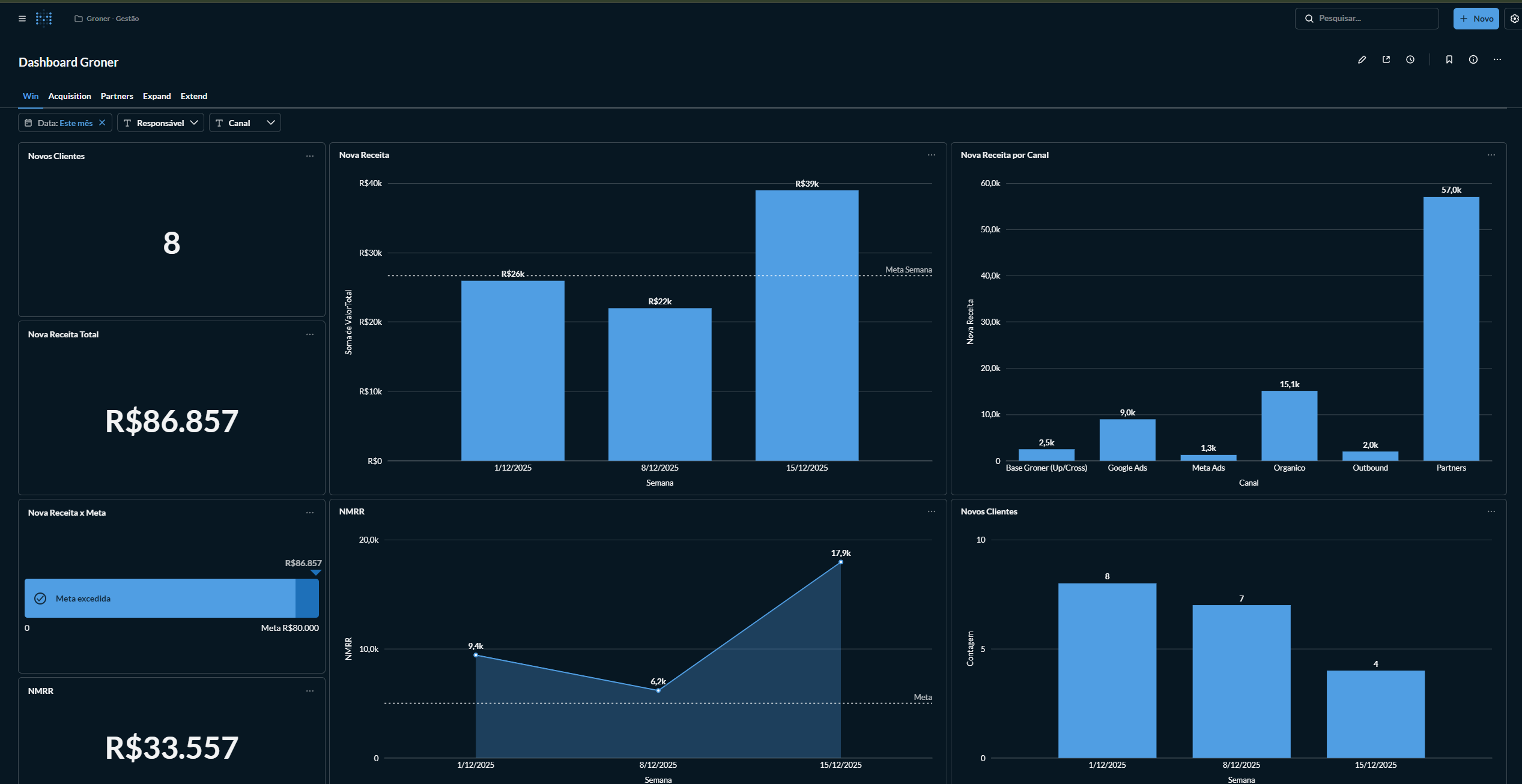 Dashboard Groner - Métricas de vendas, receita e clientes